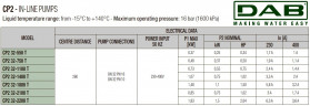 Pompa obiegowa DAB CP2 32-1800/P/BQQE/1,1 IE3, 60209869