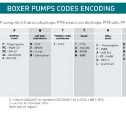 Pneumatyczna pompa membranowa BOXER 81 ALUMINIUM IB81-ALHTTAT--