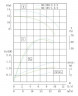 TKHWB 80/200-2,2/4 (25/12,5), 2,2 kW, AISI 304, 1450, Ex pozioma pompa ze stali nierdzewnej