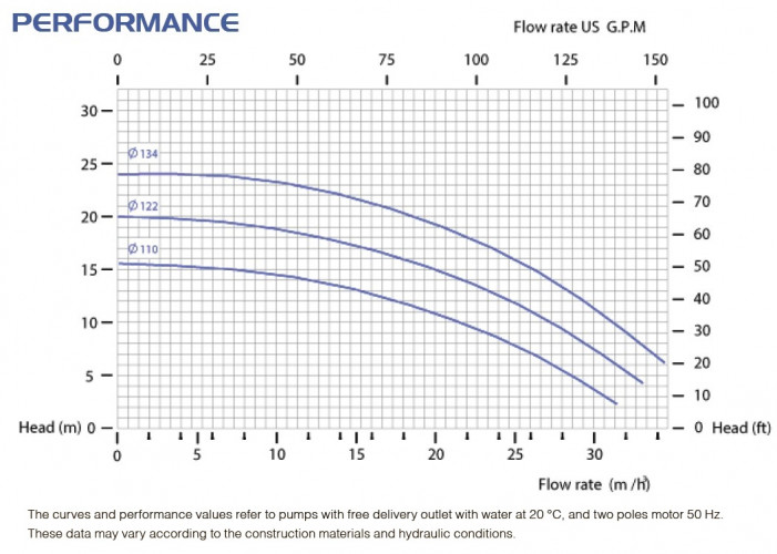 Pompa ze sprzęgłem magnetycznym FLUIMAC COMPASS CM 30 PVDF, 2,2 kW, 380 V, Ex