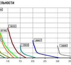 Pompa dozująca PDE eOne BASIC 02-10 100V/250V