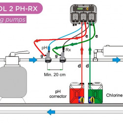 Pompa dozująca perystaltyczna podwójna AQUA PDP TECHNOPOOL PH-RX 1.4-1/1.4-1 SANTOPRENE/SANTOPRENE 230V CZARNA