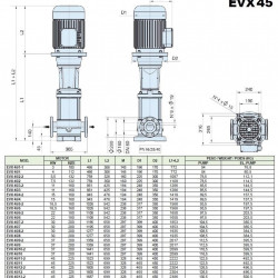 Pompa wielostopniowa do uzdatniania wody EVX 45/4, 15 kW, 65 m3/h, 98m, 380V/T, AISI 304 (EBARA EVM)