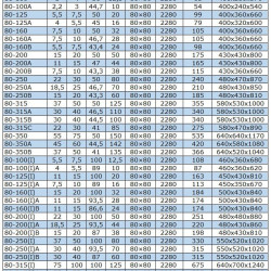 BGW 80-125(I) (100/20), 11kW, 2880 odśrodkowa pompa pozioma