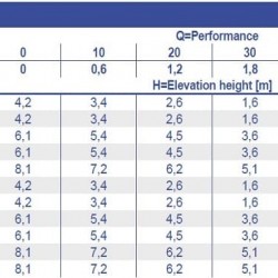 Pompa obiegowa Ebara Ego 2 Tech 25/40-180, 220V ze sterowaniem elektronicznym