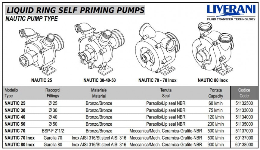 Pompa wirowa do pompowania wina, piwa, brzeczki LIVERANI NAUTIC 80 Inox, 900 l/min, AISI 316, bez silnika
