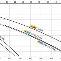 Pompa wirowa z pierścieniem cieczowym do sektora morskiego LIVERANI EP 50 +BY-PASS, 230 l/min, TF/I 1,87 kW, 1400 rpm, 380 V, brąz