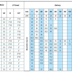 ATEX FL EX B220-28,2, 380V pompa nie jest produkowana