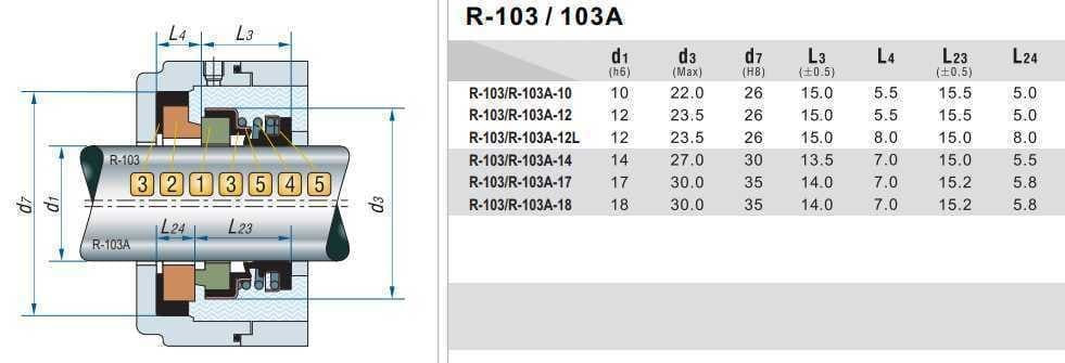 Uszczelnienie mechaniczne wału pompy R-103A 10, CAR/CER, EPDM, 304