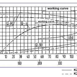 Agregat pompowy K200-150-315, 45kW, 1500, na ramie