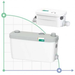 Urządzenie do przepompowywania ścieków Wilo-HiDrainlift 3-24