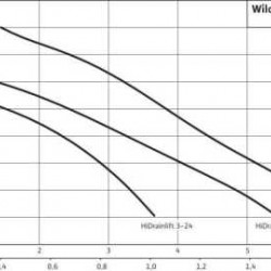 Urządzenie do przepompowywania ścieków Wilo-HiDrainlift 3-24