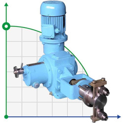 Dozująca pompa tłokowa 2ND 2000/25 K24A, 5,5 kW