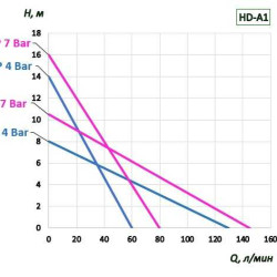 Pompa beczkowa BTS-HD-A1+SS316L-HP-1200mm (z silnikiem pneumatycznym )