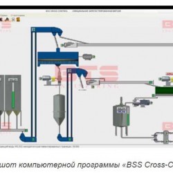 Systemy automatycznej kontroli i zarządzania oddziałami podrabiania