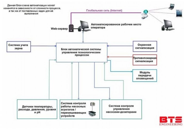 Systemy automatycznej kontroli i zarządzania oddziałami podrabiania