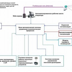 Systemy automatycznej kontroli i zarządzania oddziałami podrabiania
