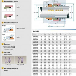 Uszczelnienie mechaniczne R-H12N 16, CAR/SIC, EPDM, 304, G9