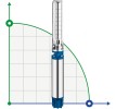 Pompa głębinowa 6SP17/29, 18,8kW, 380V (zamiennik ЕЦВ 6-25-140)
