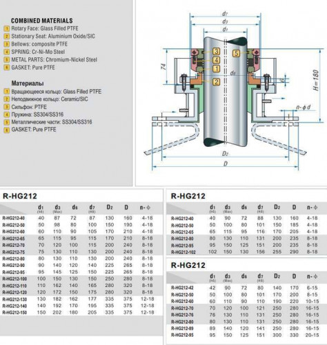 Uszczelnienie mechaniczne wału R-HG212 60, PTFE/CER, PTFE, 316