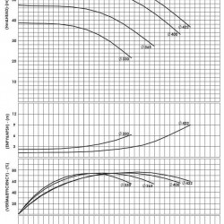 BSCE 100-400 (1500) dwukierunkowa pompa wlotowa bez silnika