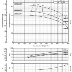Pompa klimatyzacji BS4 200-315/750 (500/31,5), 75kW, 1450 bez silnika