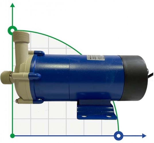 Pompa odśrodkowa FLUIMAC FMB-30-WR-V-N1-B-N ze sprzęgłem magnetycznym (Argal TMB 30)