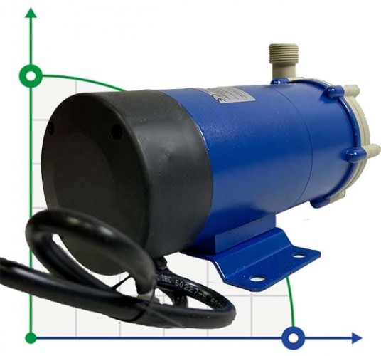 Pompa odśrodkowa FLUIMAC FMB-30-WR-V-N1-B-N ze sprzęgłem magnetycznym (Argal TMB 30)