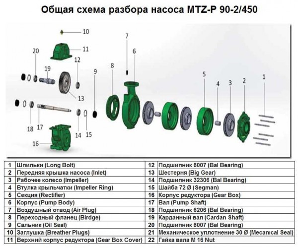 Łożysko 6206 Bal bearing poz.Nr 18 do pompy MTZ-P 90-2/450, Art.1015508
