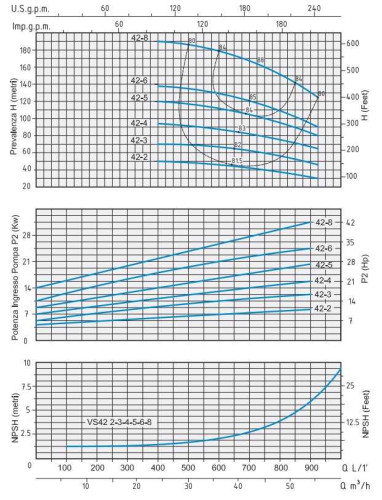 Pompa odśrodkowa Speroni VS 42-4 wielostopniowa pionowa