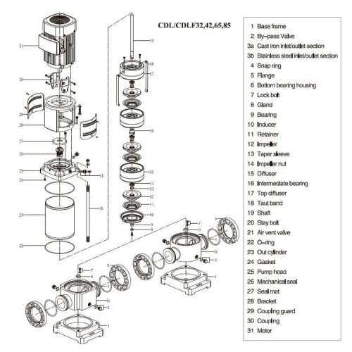CDLF 85-60, AISI 304 pompa wielostopniowa do mycia CIP