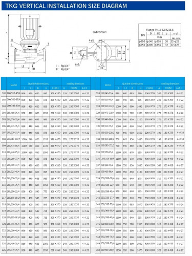 Pionowa pompa odśrodkowa IRG TKG 200/510-90/4 (240/80), 90 kW, 1480