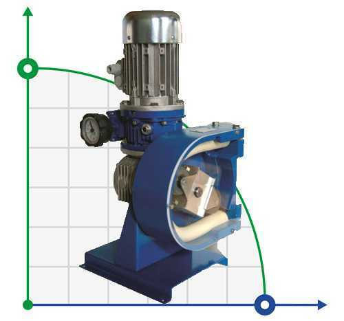 Pompa perystaltyczna (wężowa) do chemii FLUIMAC HELIOS AS 15 VX 55 l/h, 0,22 kW, 22,5 obr/min, z regulowaną wydajnością