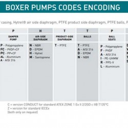 Pneumatyczna pompa membranowa BOXER 100 ALU IB100ALMTAIT--