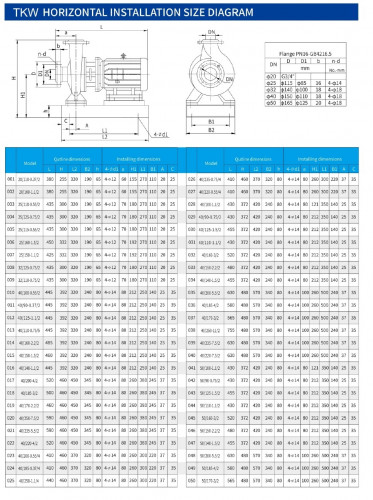 TKHWB 40/235-7.5/2 (11,6/70), 7,5 kW, AISI 304, 2900, Ex pozioma pompa ze stali nierdzewnej