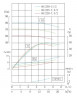 TKHWB 40/235-7.5/2 (11,6/70), 7,5 kW, AISI 304, 2900, Ex pozioma pompa ze stali nierdzewnej