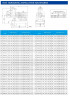 TKHWB 80/185-1.5/4 (23,3/10,9), 1,5 kW, AISI 304, 1450, Ex pozioma pompa ze stali nierdzewnej