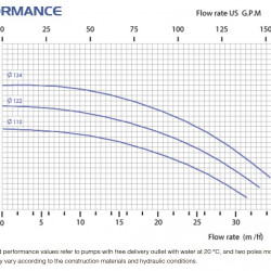 Przeciwwybuchowa pompa ze sprzęgłem magnetycznym FLUIMAC COMPASS CM 30 PP, 2,2 kW, 380V, Ex