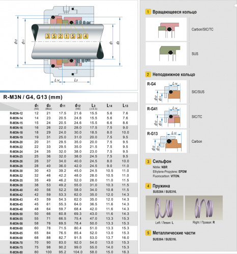Uszczelnienie mechaniczne do pomp R-M3N 20, CAR/SIC, VITON, 316, G9