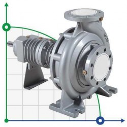 Pompa do gorący olej  BTKF-K 100-160 (1500) bez silnika