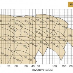 Pompa do gorący olej  BTKF-K 100-160 (1500) bez silnika