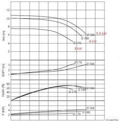 Pompa do gorący olej  BTKF-K 100-160 (1500) bez silnika