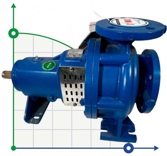 BTKF 40-160 Pompa jednostopniowa wspornikowa, bez silnika (3000)