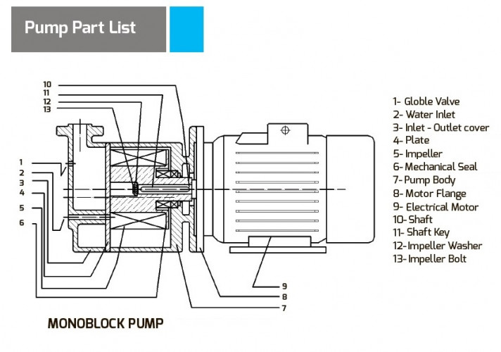 Pompa próżniowa ESV 270/150, AISI 304, 384 m3/h, 11 kW, 1450 obr./min