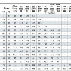 Pompa monoblokowa do płynów hamulcowych BST 80-315/55, 3000