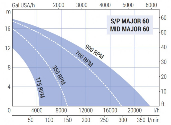 Pompa wirnikowa do pompowania przecieru pomidorowego i soku LIVERANI MAJOR 60 S/P+BY-PASS NR 175-1400obr./min, bez silnika
