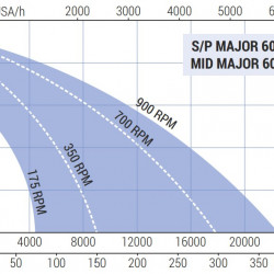 Pompa wirnikowa do pompowania przecieru pomidorowego i soku LIVERANI MAJOR 60 S/P+BY-PASS NR 175-1400obr./min, bez silnika