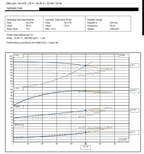 BTKF-K 40-250, imp 264mm, 3000 pompa do gorący olej bez silnika