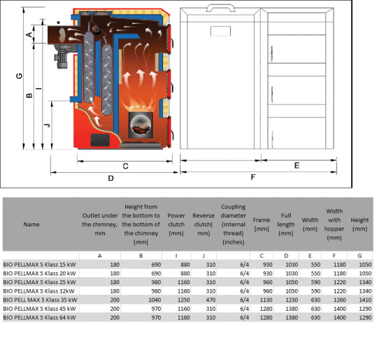 Kocioł BIO PELLMAX 5 Klass, 15 kW