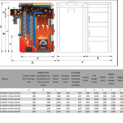 Kocioł BIO PELLMAX 5 Klass, 15 kW